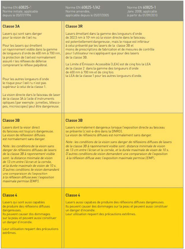 Les normes, seconde partie